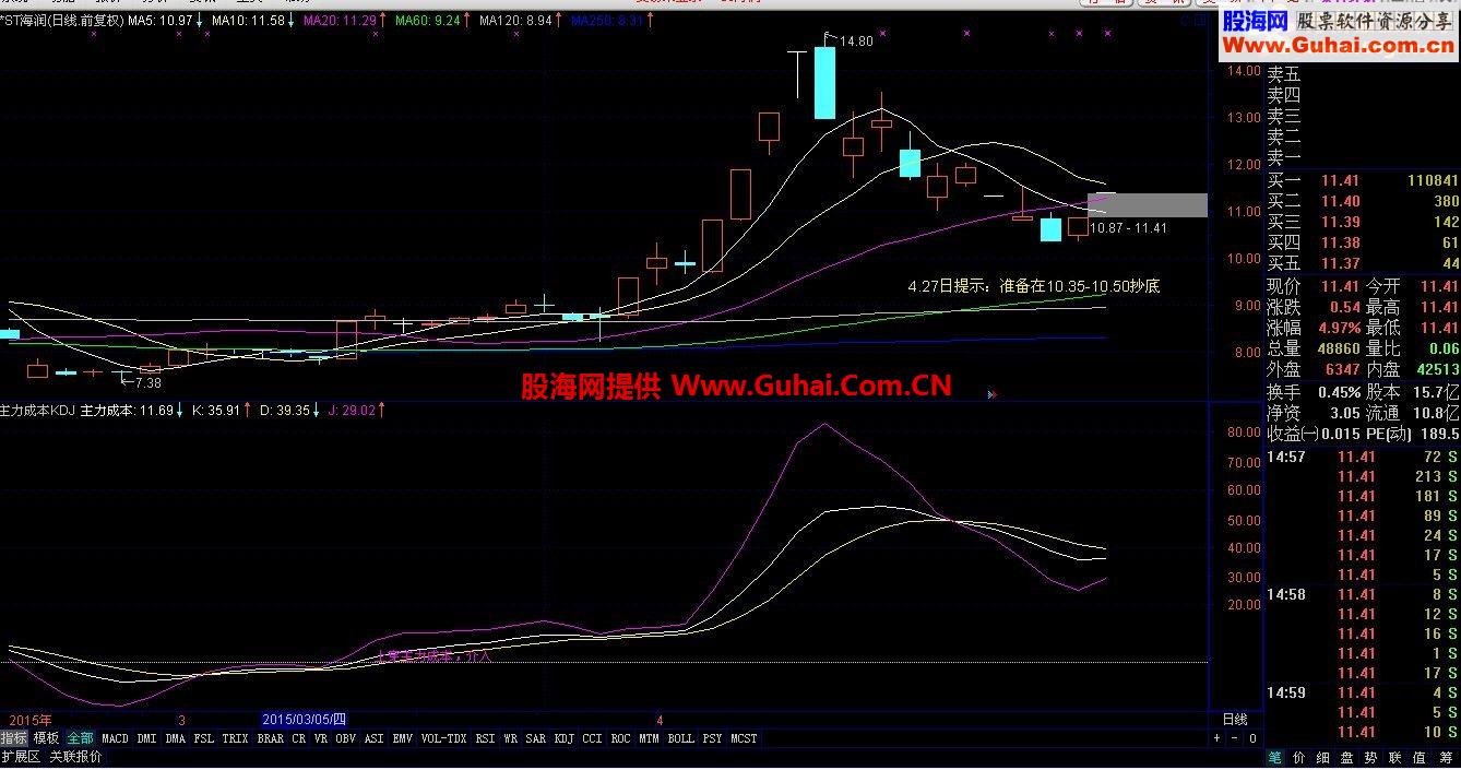 通达信新编主力成本KDJ公式