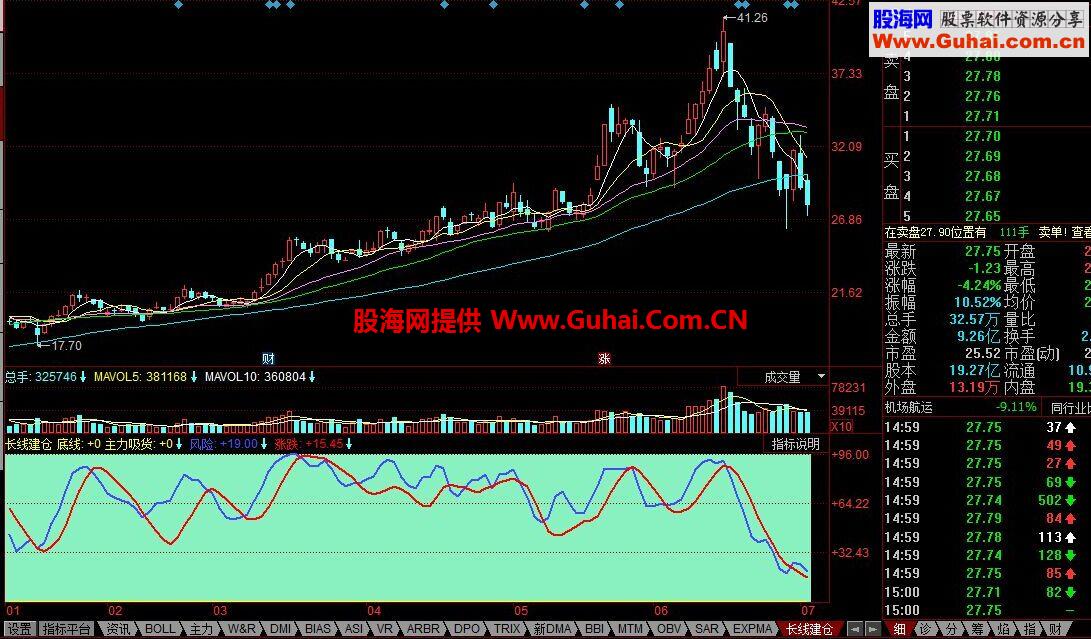 同花顺长线建仓公式