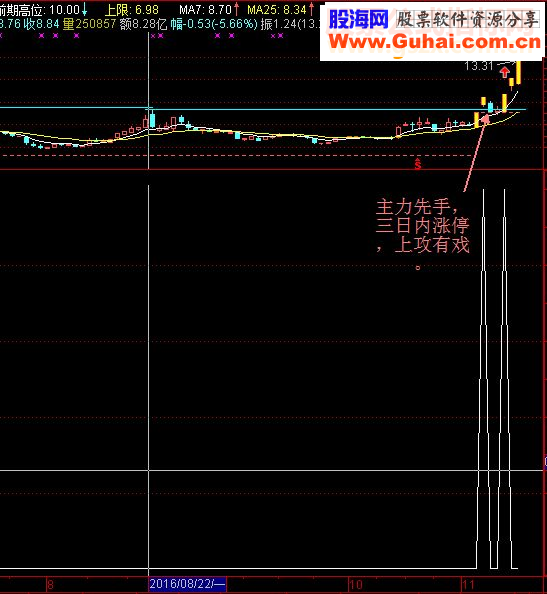 通达信突破前高选股源码 贴图