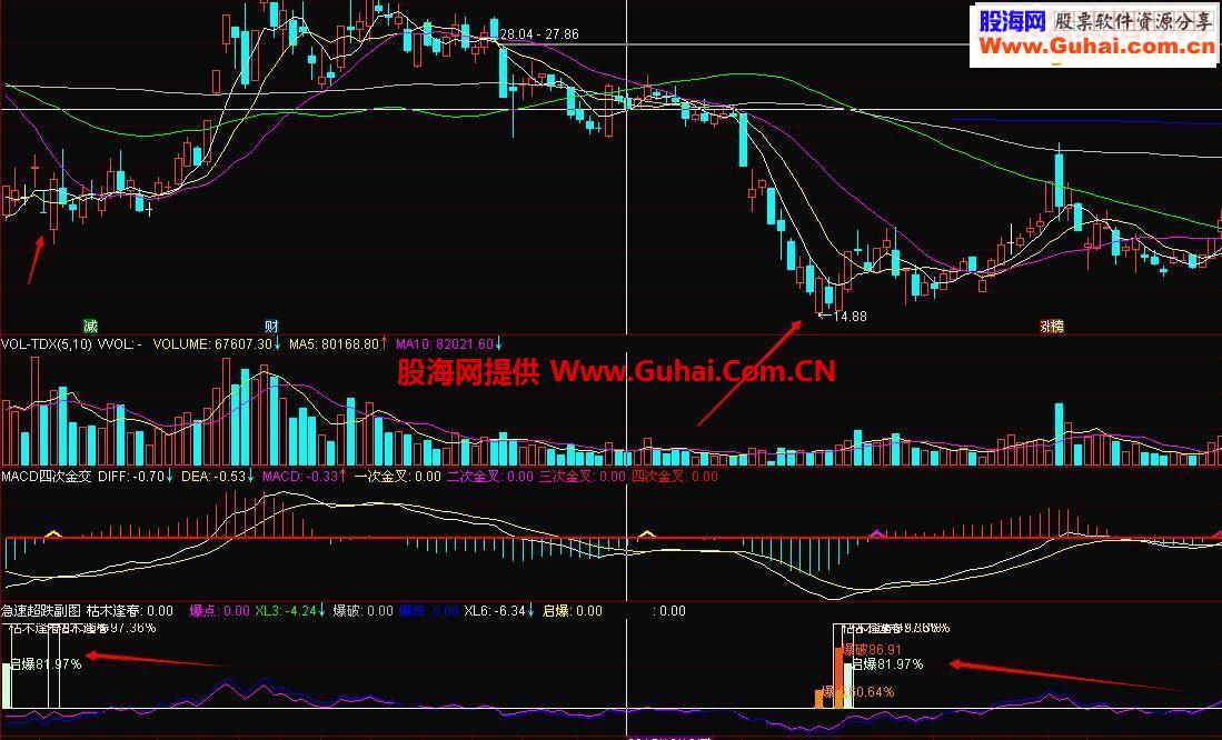 通达信急速超跌指标副图贴图