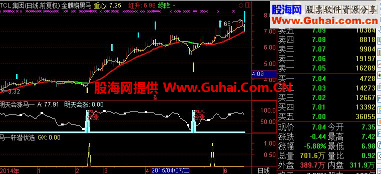 通达信明天会涨副图指标 
