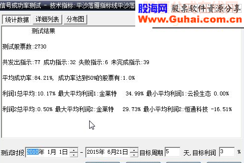 大智慧版本平沙落雁5天3%成功率84%