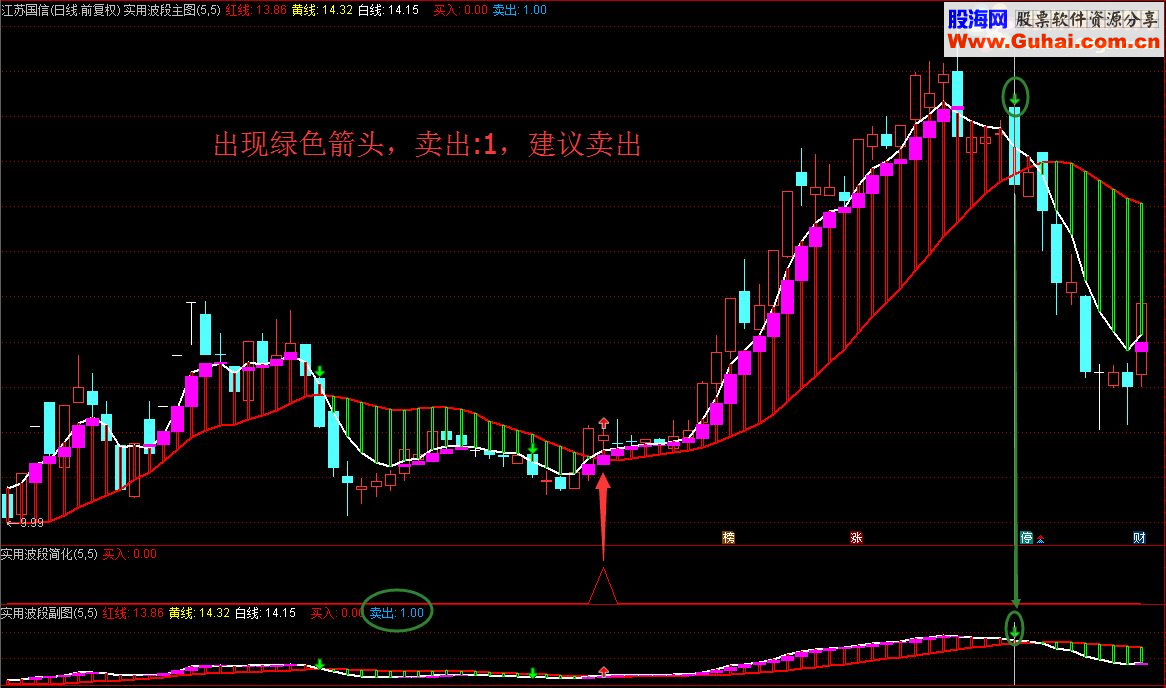 通达信实用波段，让你做足每一个波段（指标 主图/副图/选股  贴图）无未来