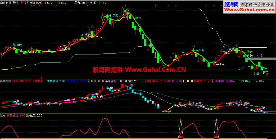 通达信最好用的三款指标打包送出