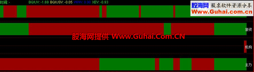 通达信牛马线公式