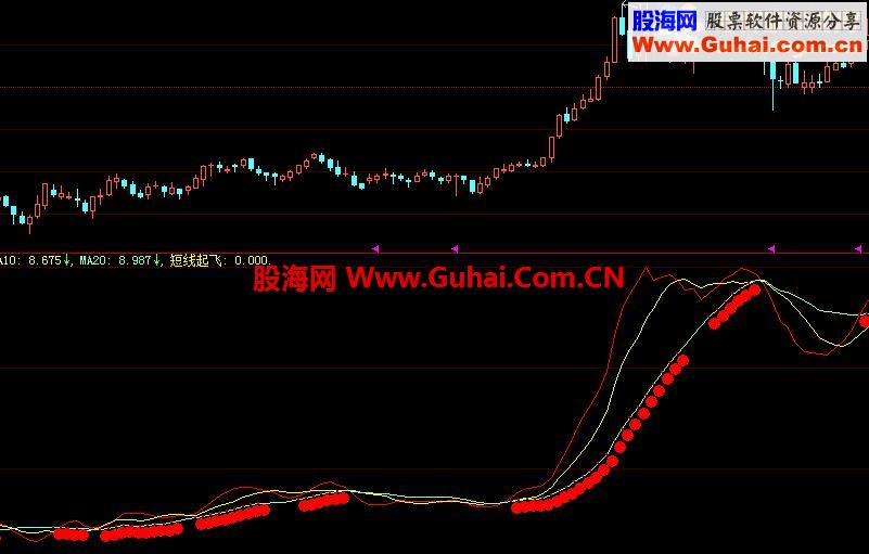 大智慧短线起飞源码图