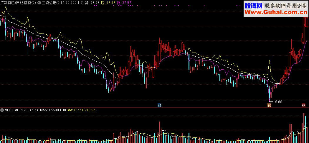 通达信三浪必吃主图指标源码