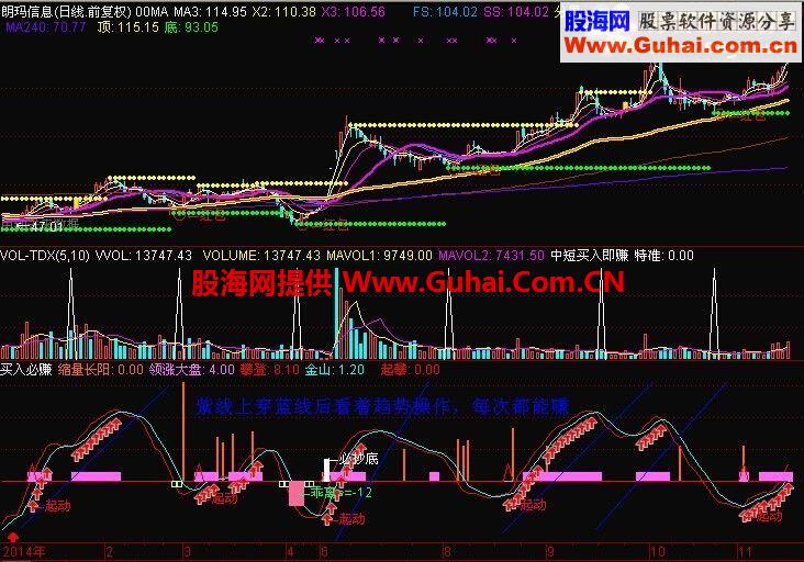 买入必赚用这个指标，还愁不赚钱？？其实赚钱不难