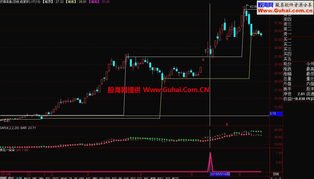 通达信浪花一朵朵副图源码 