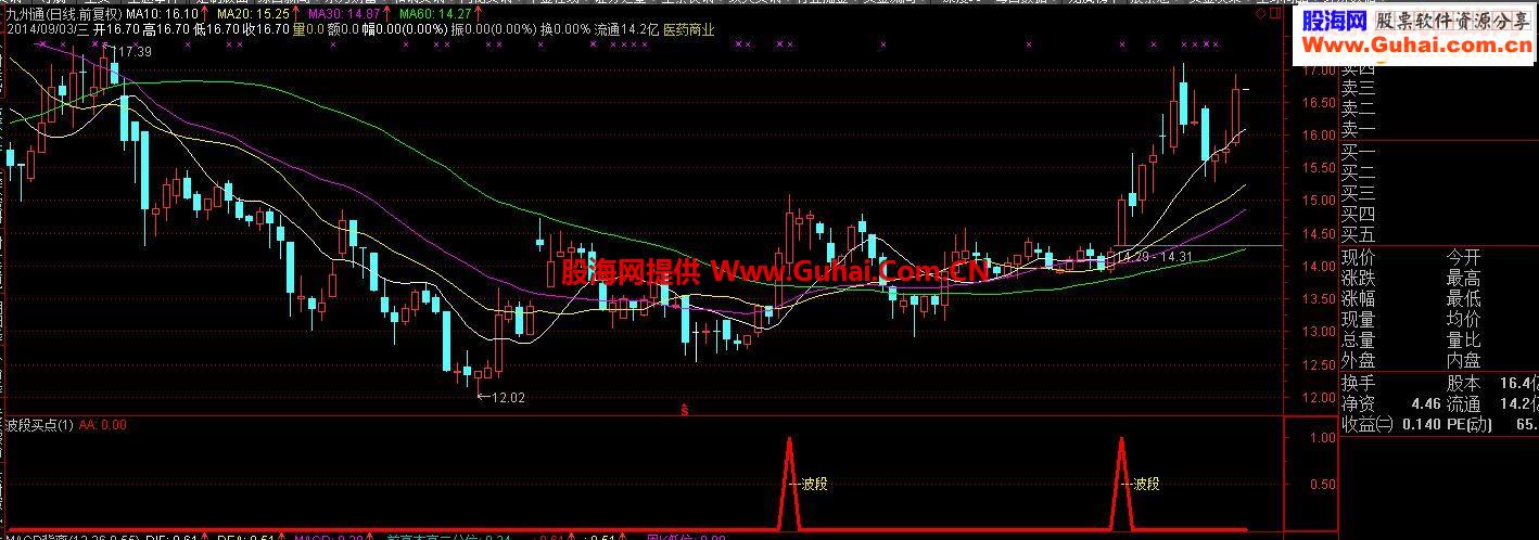 通达信波段买点让你做好波段源码附图