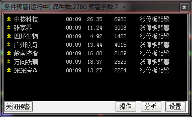 通达信分时涨停板副图公式及预警公式