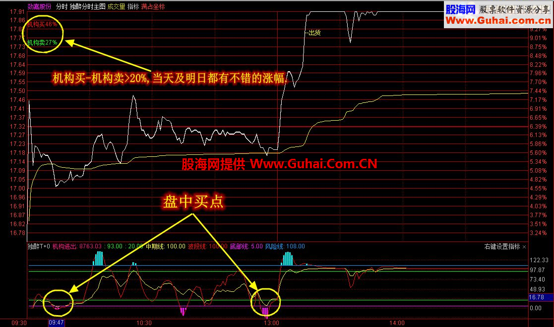 独醉分时主图、分时副图（适用于一切股票、期货、现货） 【强烈推荐】