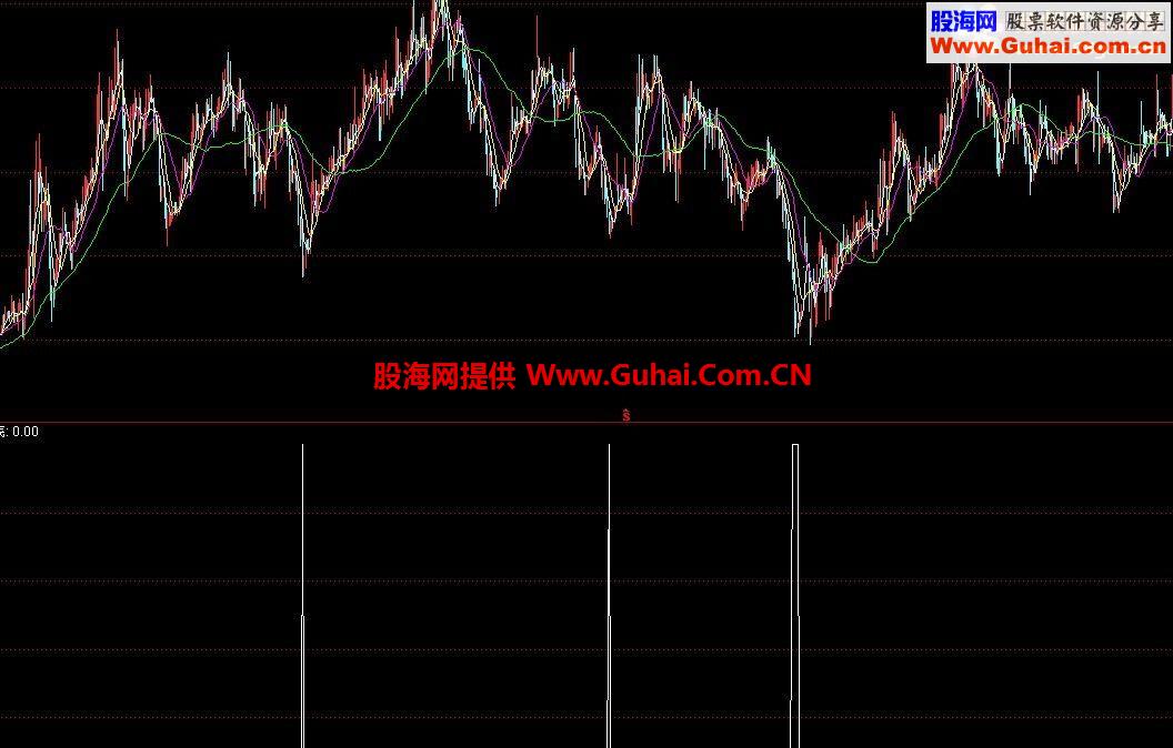 通达信用了很久的黑牛指标，信号少，准确率高，适合波段操作