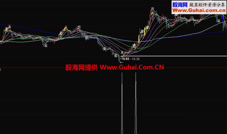 主升浪起爆点 财主抓涨停