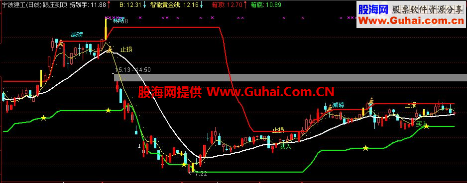 通达信跟庄到顶主图指标 