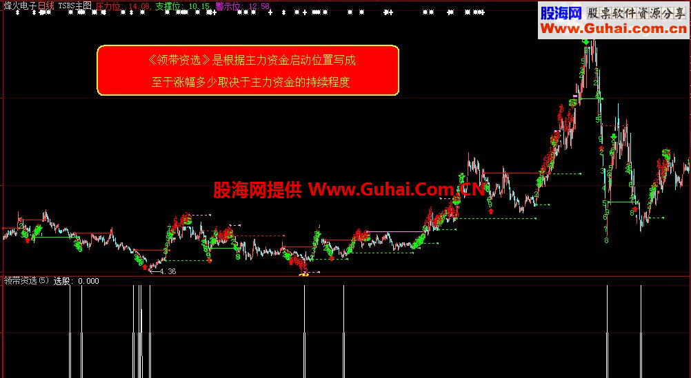 通达信领带资选副图\选股指标