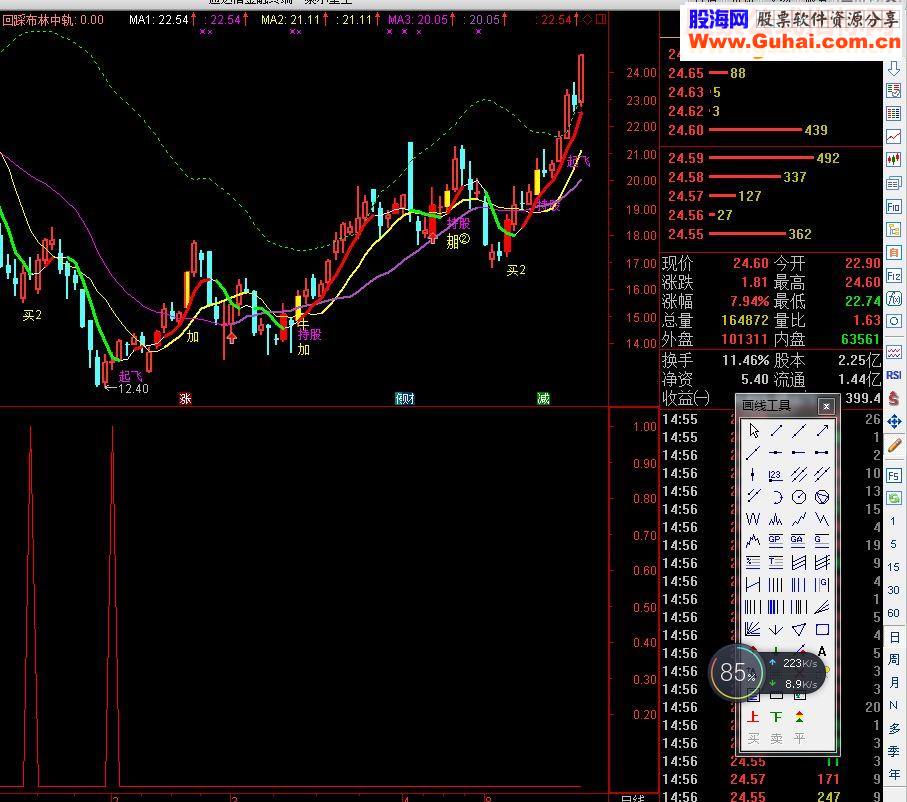 通达信波段底部附图指标