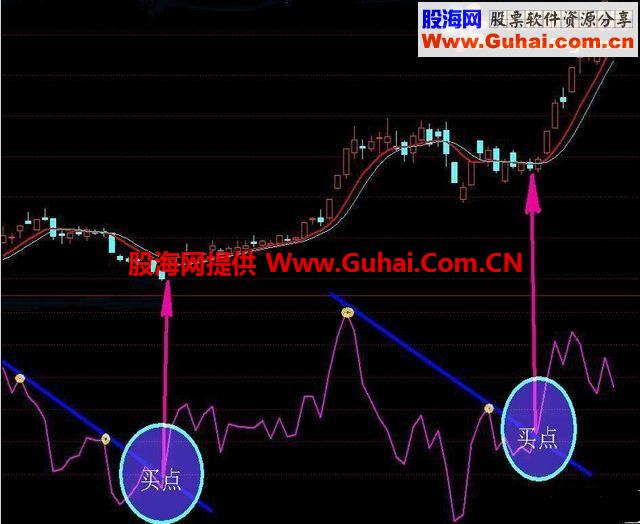 通达信一根线就搞定公式