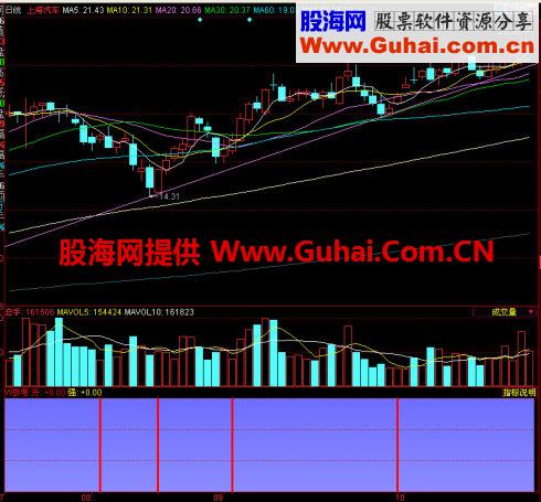 同花顺参考副图指标