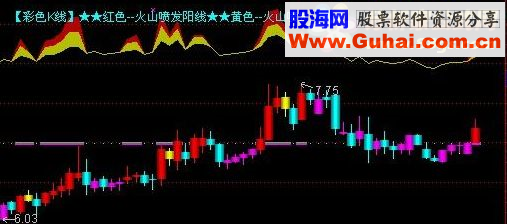 通达信《观赏火山喷发》主图指标