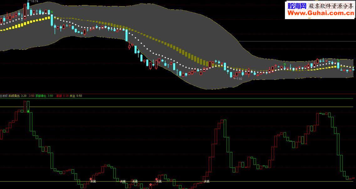 通达信号称价值4万的跟庄波段副图源码 