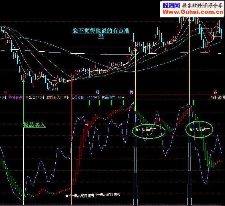 通达信短线提前告知买卖点副图源码