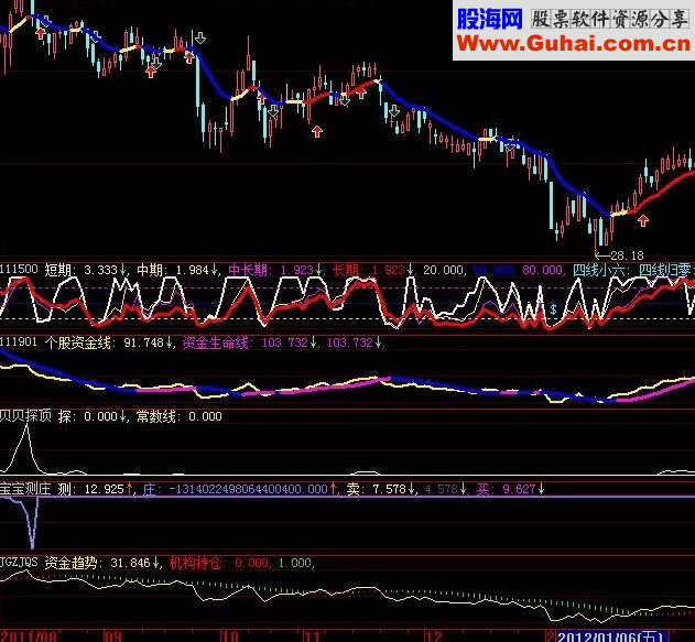 超跌选股源码附图