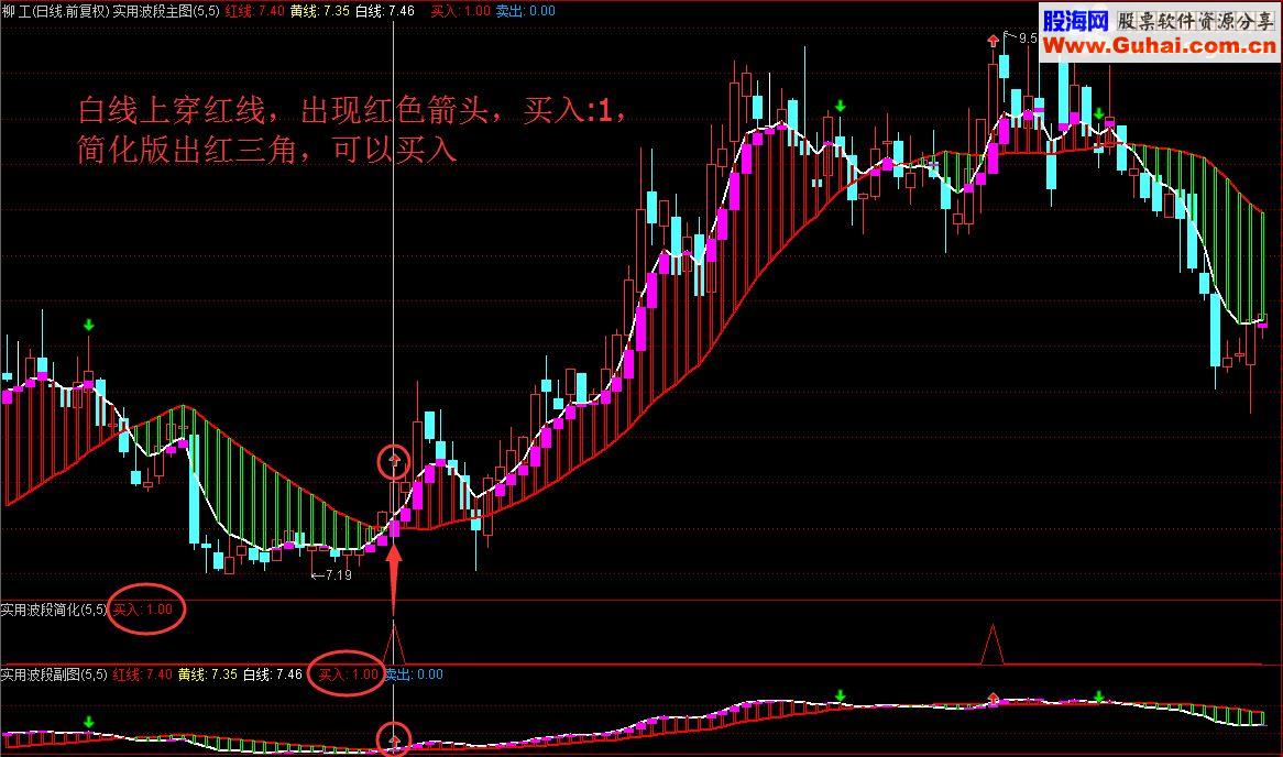 通达信实用波段，让你做足每一个波段（指标 主图/副图/选股  贴图）无未来