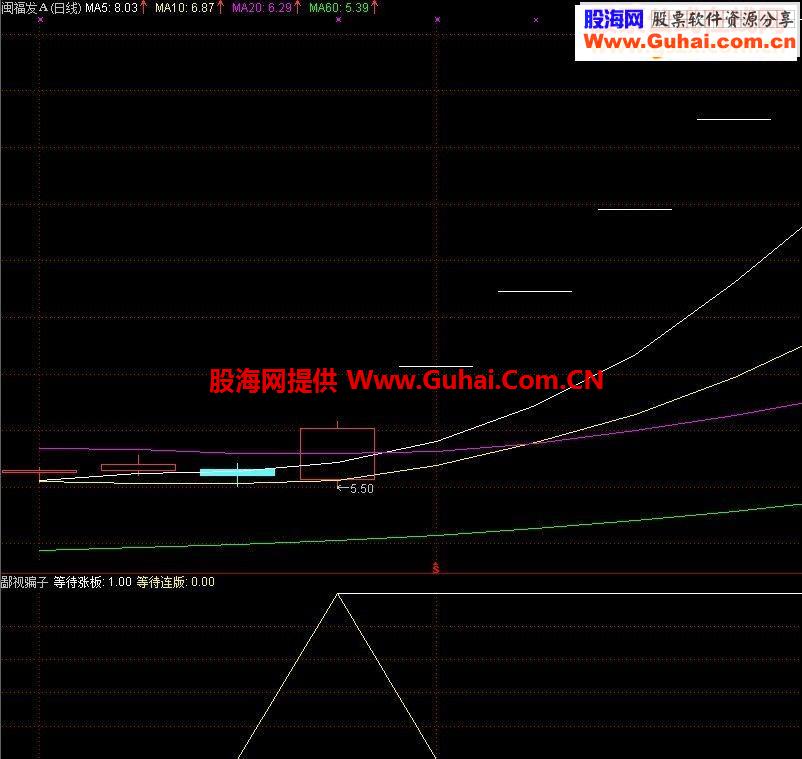 趋势为王专为涨停而生源码