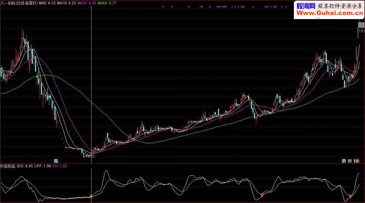 通达信价值20颗金钻的抄底极品（指标 副图/选股源码贴图无未来）