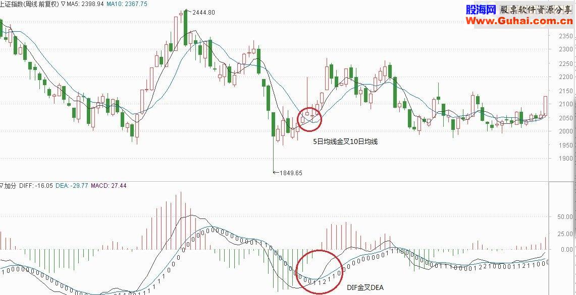 通达信多种指标叠加统计打分源码副图贴图