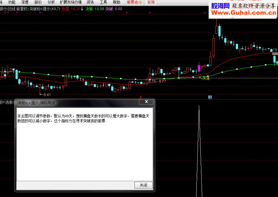 通达信粉K提示（指标主图贴图