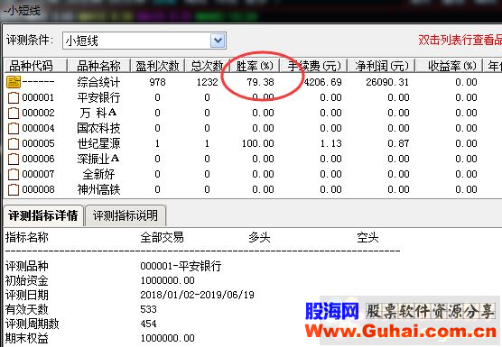 通达信小短线公式副图选股K线图无未来函数