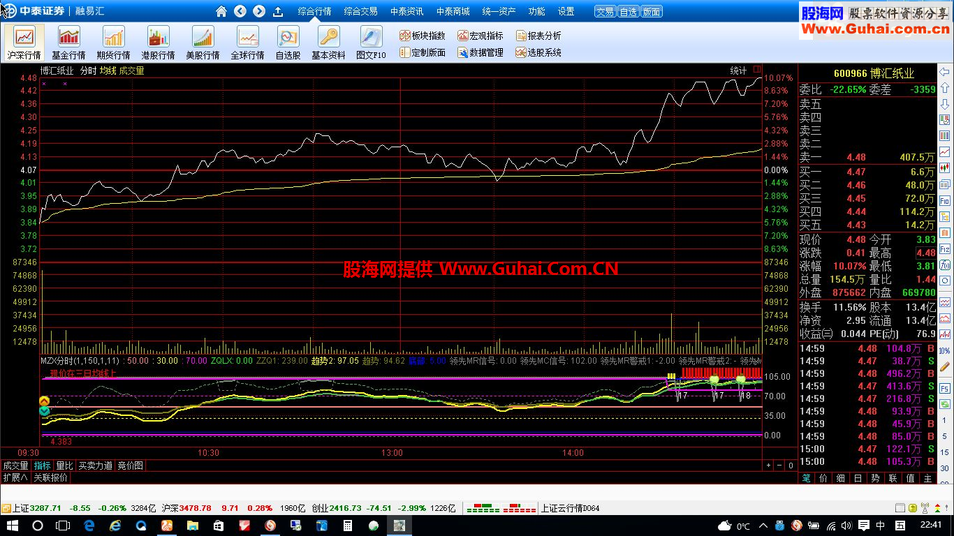 通达信梦中仙分时副图指标更新，经过实盘验证信号可靠