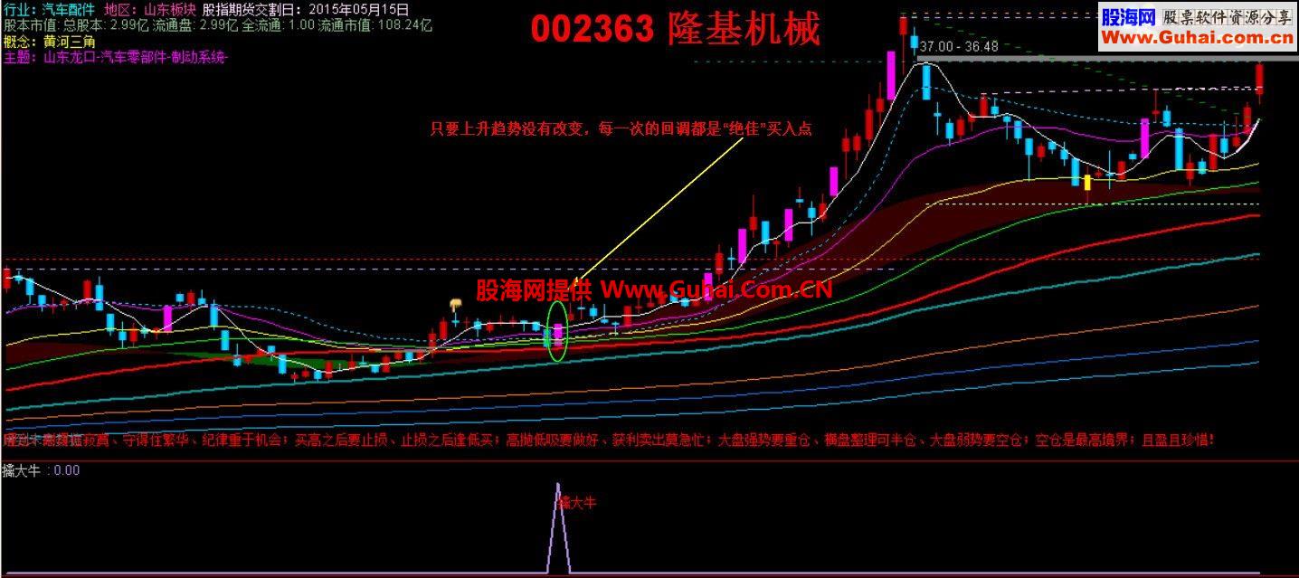 通达信擒大牛源码、选股，副图于一体、说明