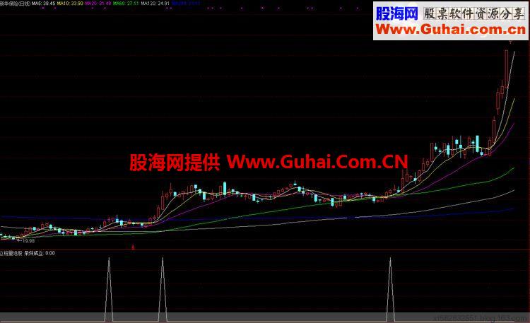 通达信立量桩选股公式