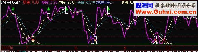 通达信 吸筹抄底逃顶（源码副图贴图）