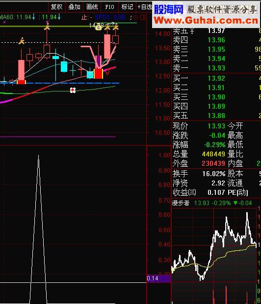 通达信沧海行 天量上涨[ 副图 选股源码 加密无未来函数]
