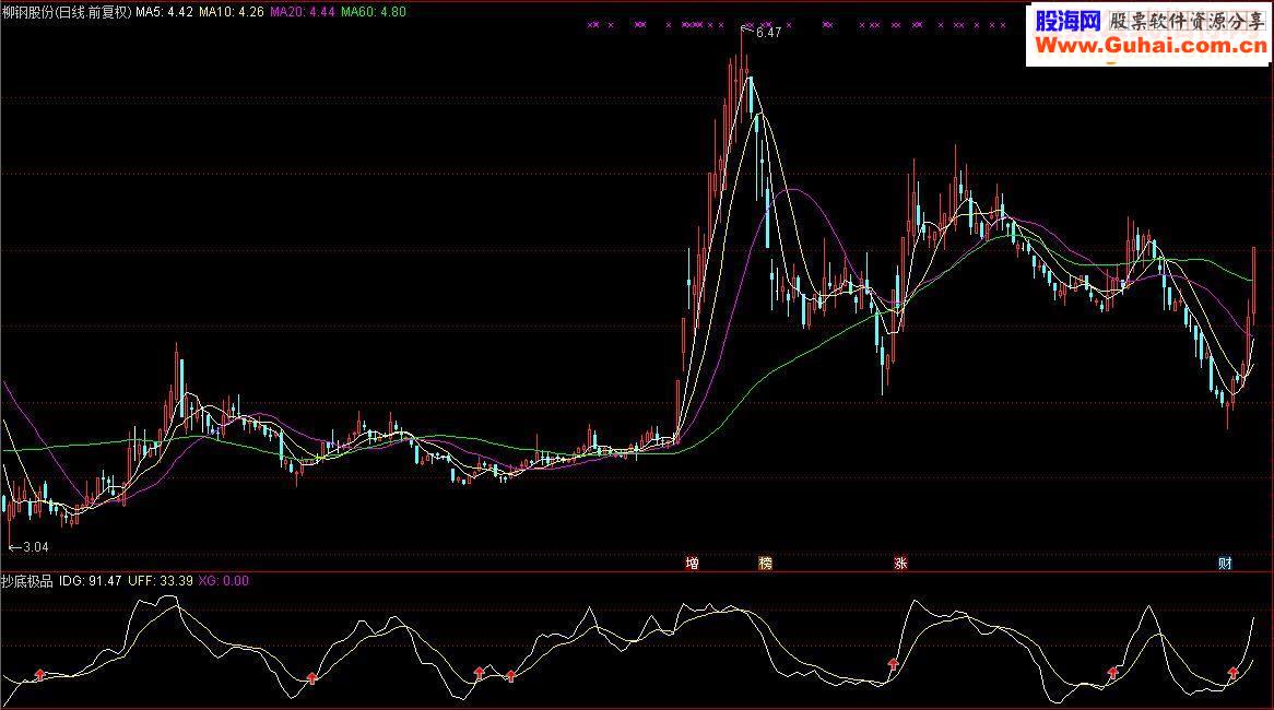 通达信价值20颗金钻的抄底极品（指标 副图/选股源码贴图无未来）