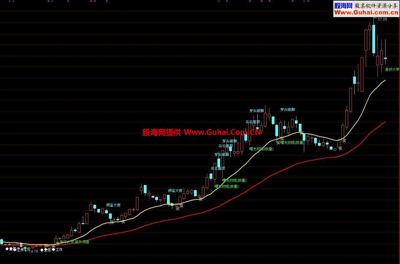 通达信最新K知识加工作线公式