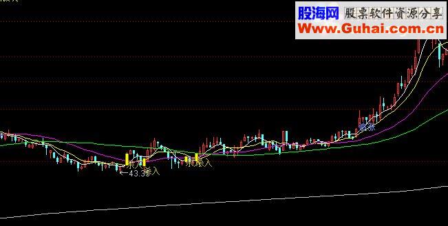 通达信钻石买入主图指标公式