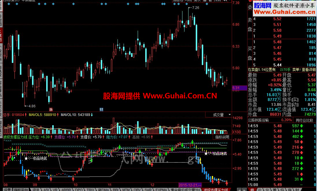 同花顺波段支撑压力线公式