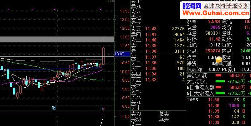 通达信大黑马选股源码