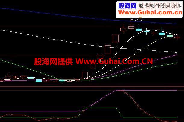 大智慧合起生财源码副图