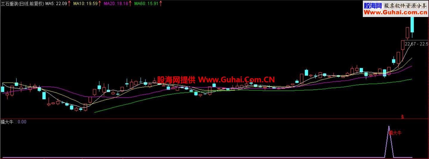 通达信擒大牛源码、选股，副图于一体、说明