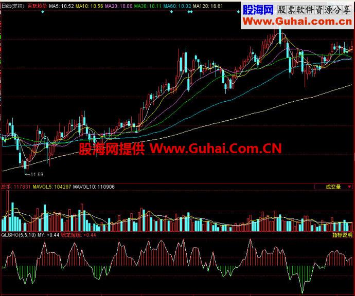 同花顺钱龙短线副图指标