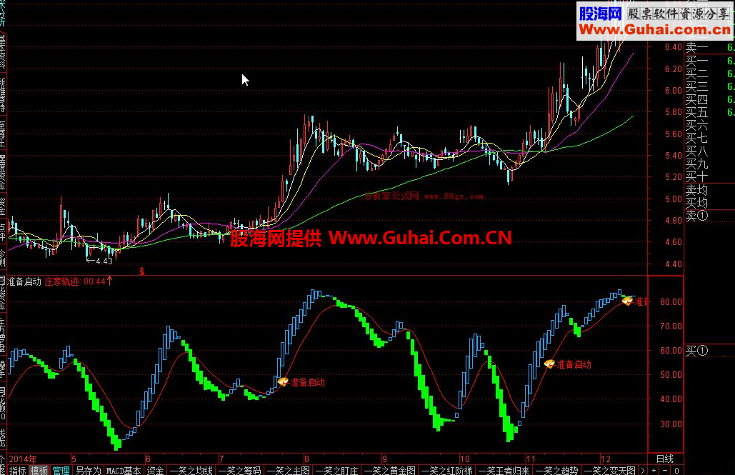 通达信准备启动公式