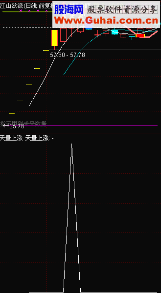 通达信沧海行 天量上涨[ 副图 选股源码 加密无未来函数]