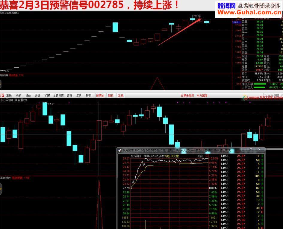 通达信双剑加一高（你懂的指标副图贴图