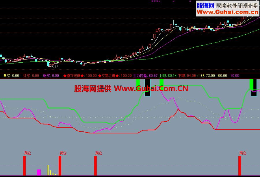 通达信蛮准公式（选股版）